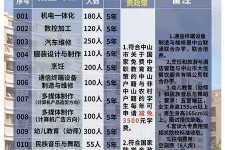 南通中山三角镇雇用兼职模特(中山三角镇雇用兼职模特师傅)