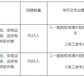南通重庆有雇用伴游外围吗(高端外围伴游雇用一单一结)