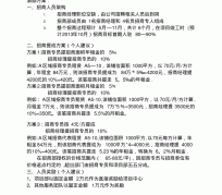 南通商务伴游招聘 「招聘」
