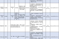 南通伴游雇用2021(北京伴游雇用年薪500万)