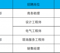 南通上海伴游招聘 上海夜场招聘夜总会求职防骗指南