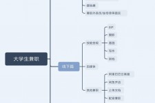 南通明晓得网上模特兼职不靠谱(雇用平台上的兼职模特实在可靠吗)