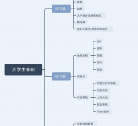 南通明晓得网上模特兼职不靠谱(雇用平台上的兼职模特实在可靠吗)