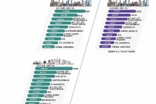 南通北上广深各大城市附近伴游雇用(深圳雇用伴游)