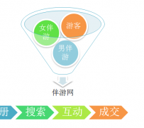 南通伴游 OElove for伴游交友网站解决方案
