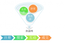 南通伴游 OElove for伴游交友网站解决方案