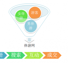 南通伴游 OElove for伴游交友网站解决方案