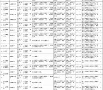 南通北京伴游招聘 首都医科大学2023年度公开招聘人员公告（第一批）