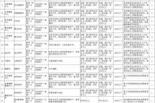 南通北京伴游招聘 首都医科大学2023年度公开招聘人员公告（第一批）
