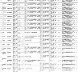 南通北京伴游招聘 首都医科大学2023年度公开招聘人员公告（第一批）