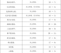 南通旅游天气预报(黄山旅游天气预报)