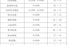 南通旅游天气预报(黄山旅游天气预报)